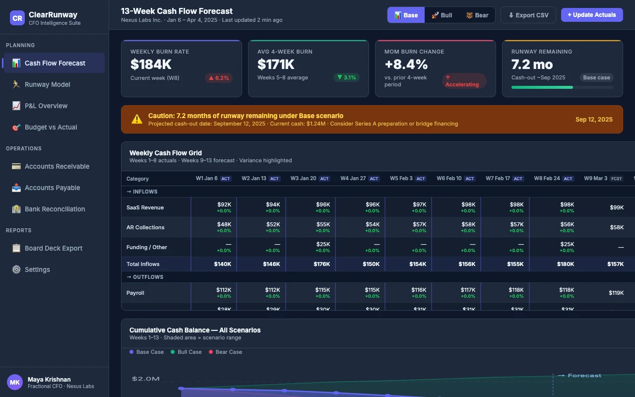 13-Week Cash Flow Forecast preview