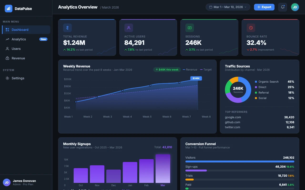 Analytics Dashboard preview