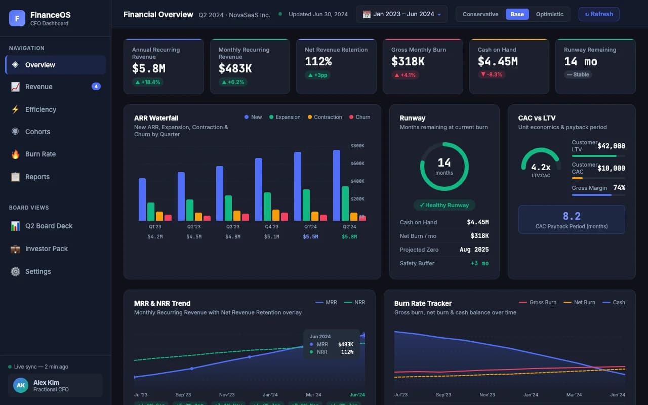 Startup Finance Dashboard preview